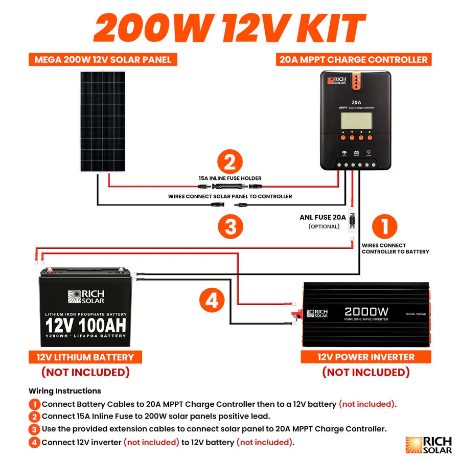 200 Watt Solar Kit Rich Solar