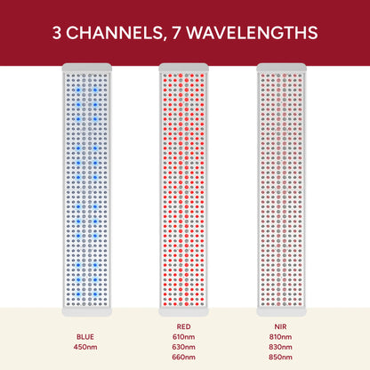 NEW The Panorama Panel with 3 channels and 7 wavelengths: Blue, Red, and NIR for versatile light therapy.