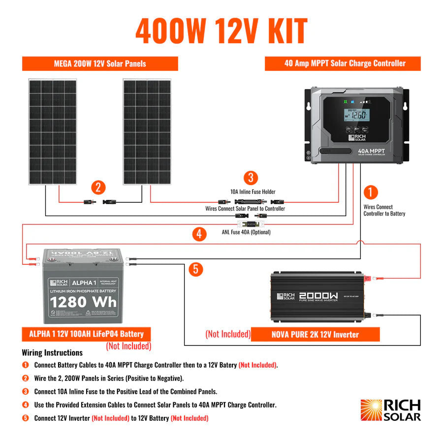 400 Watt Solar Kit Rich Solar