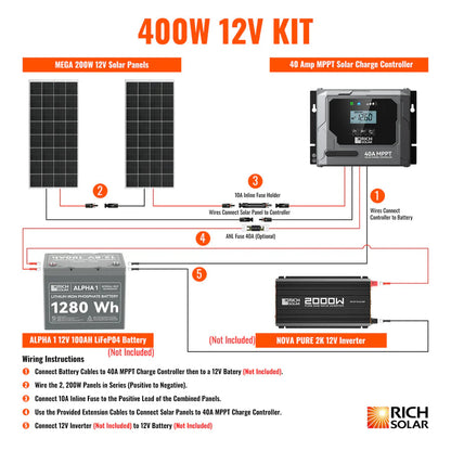 400 Watt Solar Kit Rich Solar