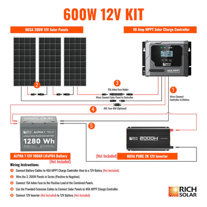 600 Watt Solar Kit Rich Solar