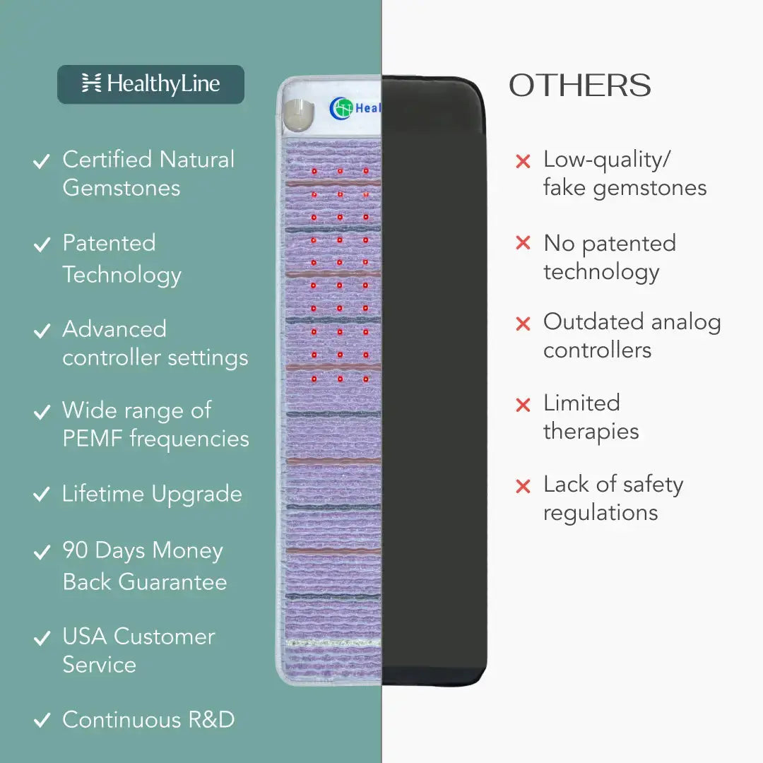 Professional PEMF Therapy Mat with Custom Programs