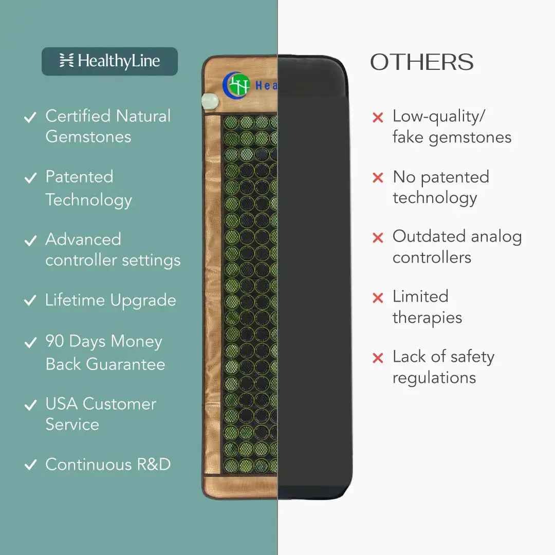 Far Infrared Heating Mat with Jade & Tourmaline
