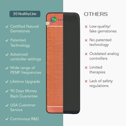 PEMF Far Infrared Heating Mat for Full Body Recovery