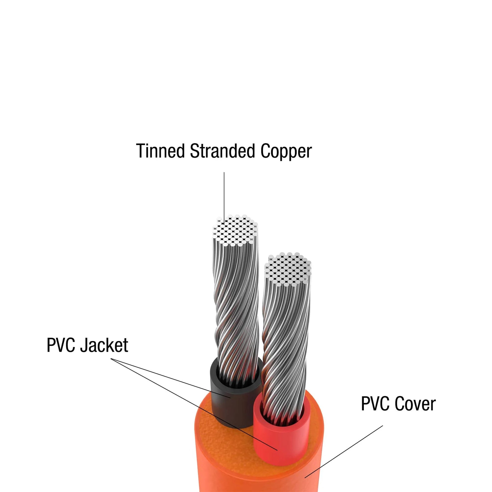 Jackery DC Extension Cable for Solar Panel Jackery
