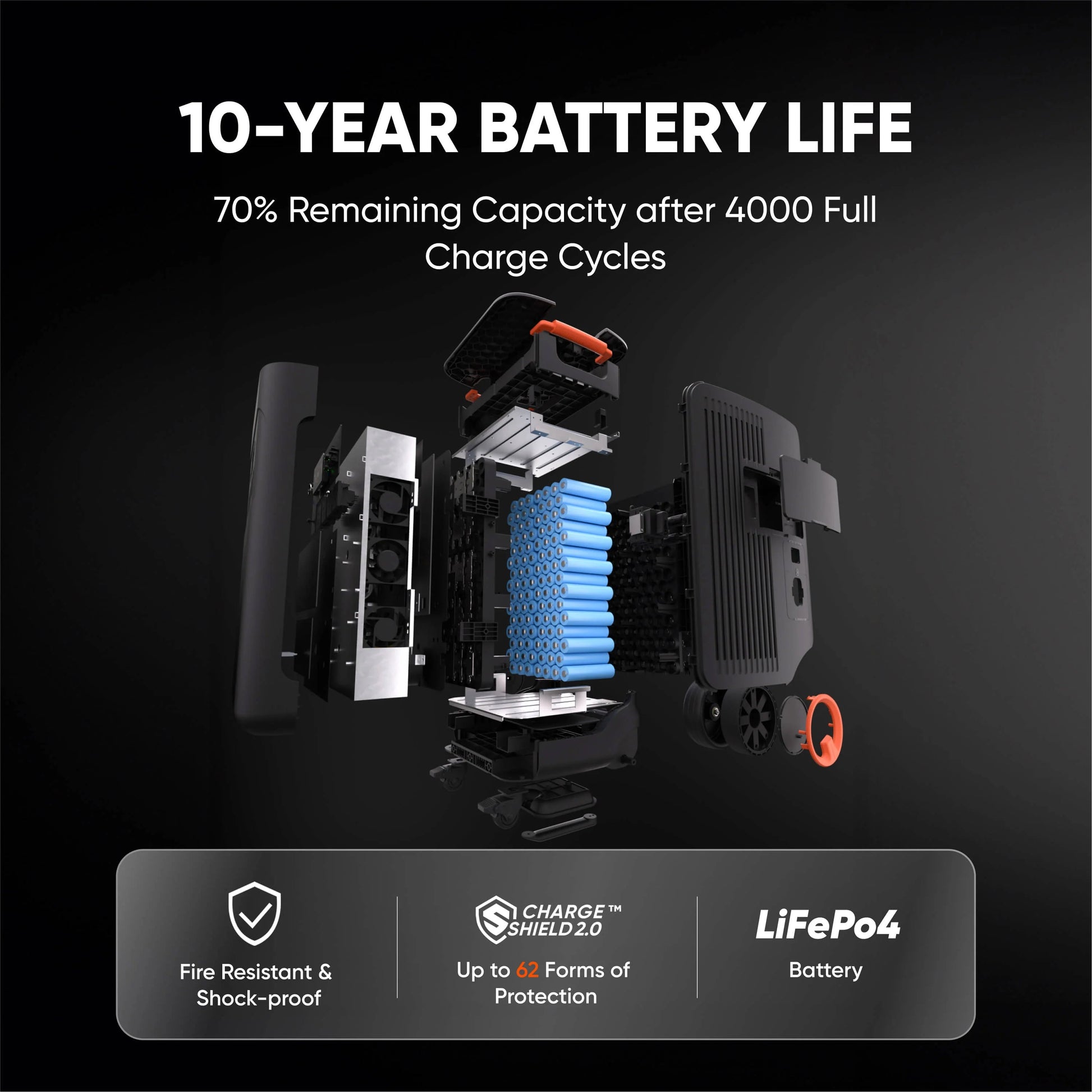 Explorer 5000 Plus + Solar Saga 500 X Jackery