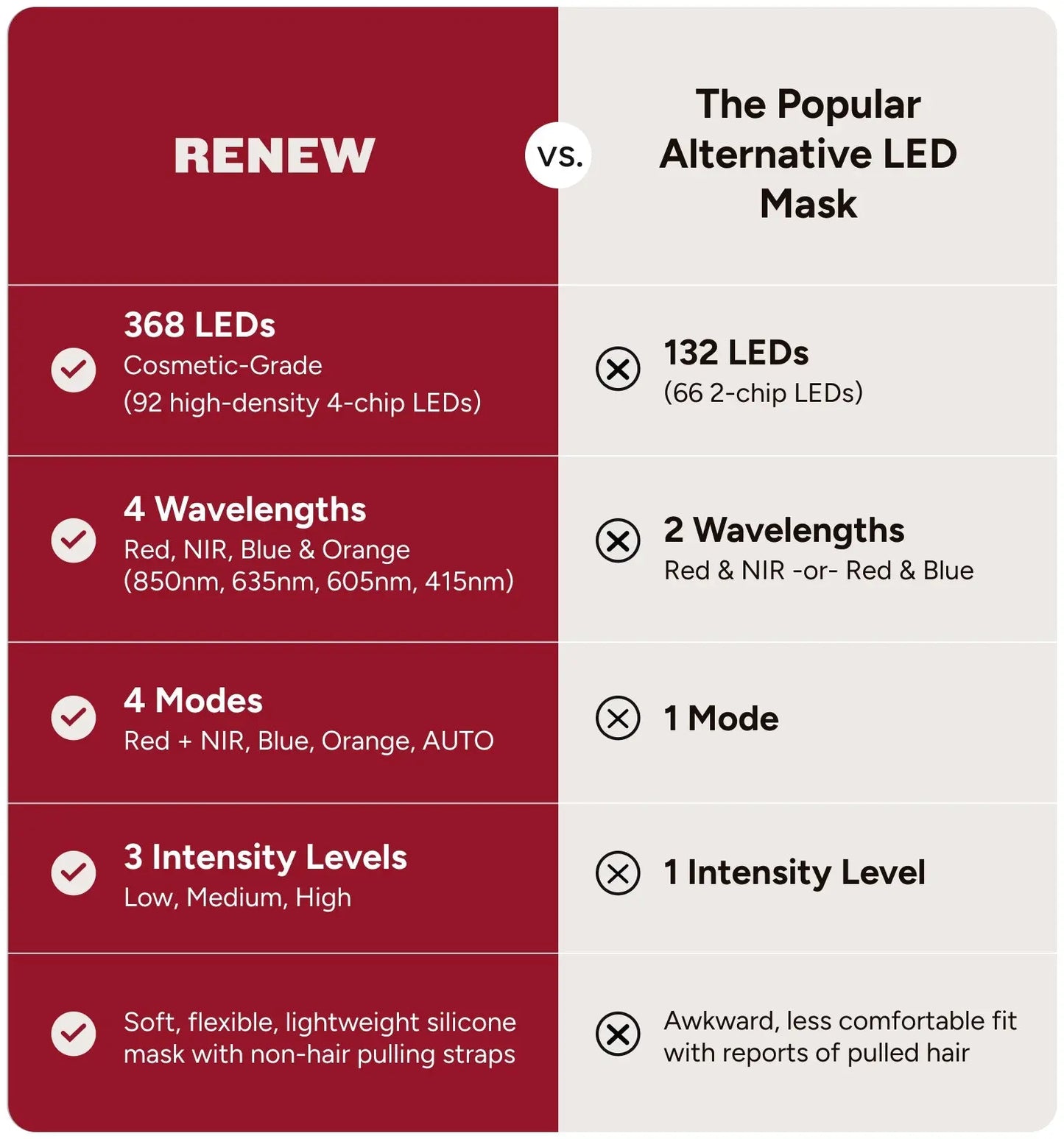 The Mask Renew Red Light