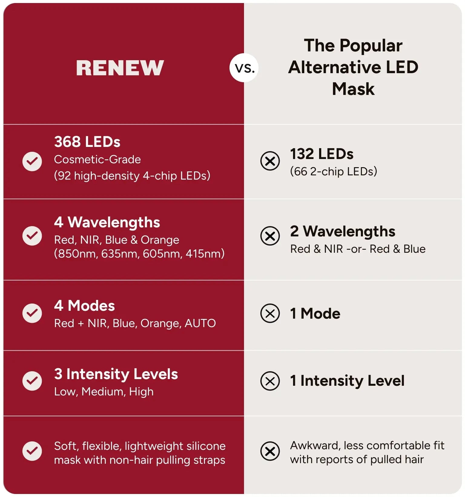The Mask Renew Red Light
