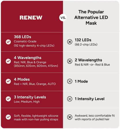 The Mask Renew Red Light